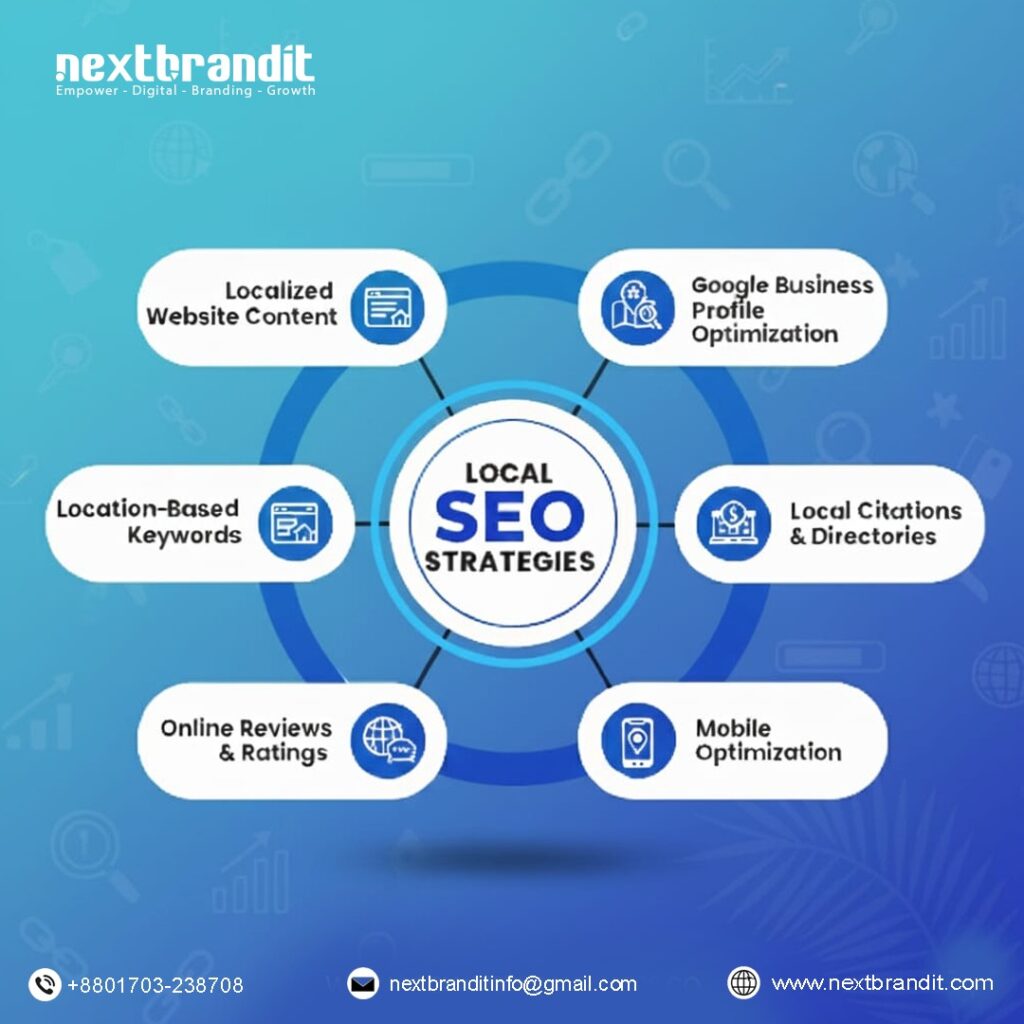 Local SEO for small business