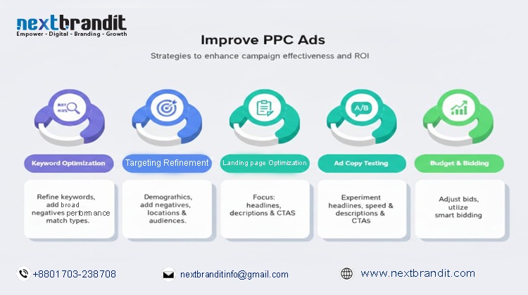 Pay Per Click Optimization: A Complete Guide to Improving PPC Ads in 2026