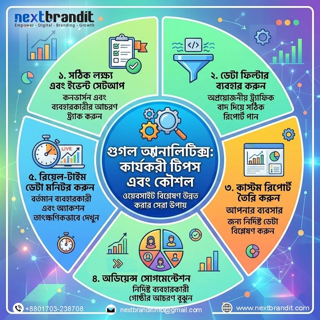 গুগল অ্যানালিটিক্স সেটআপ