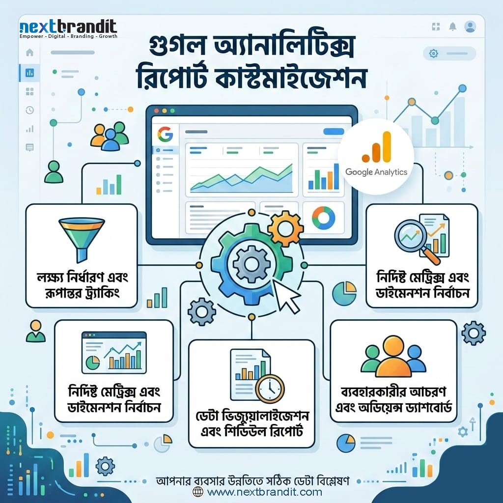 গুগল অ্যানালিটিক্স সেটআপ